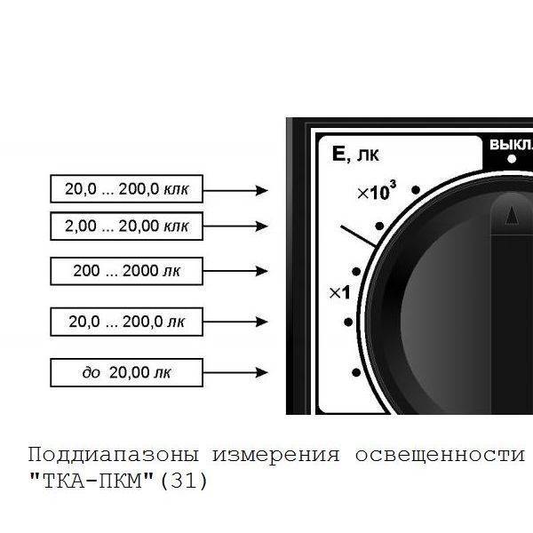 Люксметр «ТКА-ПКМ» (31) с поверкой