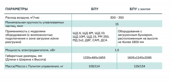 Блок пылеулавливания БПУ