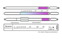 Индикаторная трубка Бутанол, изобутанол 5-300 (4,5)