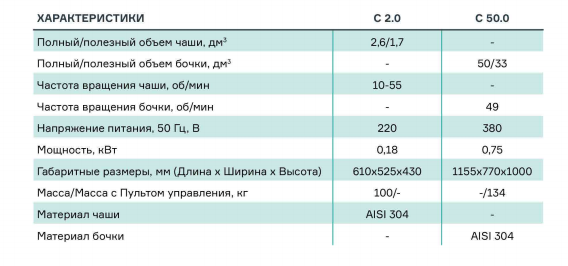 Смеситель турбулентный С 2.0
