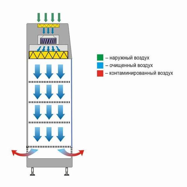Шкаф стерильного хранения УФО 2R-S.320-18