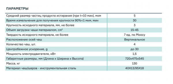 Мельница планетарная МПП 1-4 Базовый комплект