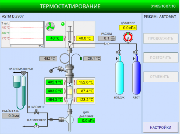 Установка МАК-10 автоматическая для определения активности микросферических катализаторов крекинга ЛинтеЛ