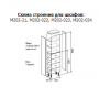 Медицинский шкаф М202-21 с ящиками - Всё Оборудование.ру : Купить в Интернет магазине для лабораторий и предприятий
